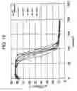 Fig. 13 - Magnetically biasing bond magnet for improving DC superposition characteristics of magnetic coil