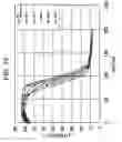 Fig. 14 - Magnetically biasing bond magnet for improving DC superposition characteristics of magnetic coil