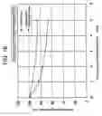 Fig. 15 - Magnetically biasing bond magnet for improving DC superposition characteristics of magnetic coil
