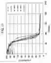 Fig. 16 - Magnetically biasing bond magnet for improving DC superposition characteristics of magnetic coil