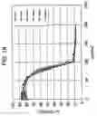 Fig. 17 - Magnetically biasing bond magnet for improving DC superposition characteristics of magnetic coil