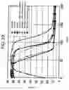 Fig. 22 - Magnetically biasing bond magnet for improving DC superposition characteristics of magnetic coil