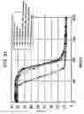 Fig. 23 - Magnetically biasing bond magnet for improving DC superposition characteristics of magnetic coil