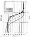 Fig. 26 - Magnetically biasing bond magnet for improving DC superposition characteristics of magnetic coil