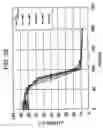 Fig. 32 - Magnetically biasing bond magnet for improving DC superposition characteristics of magnetic coil