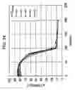 Fig. 33 - Magnetically biasing bond magnet for improving DC superposition characteristics of magnetic coil