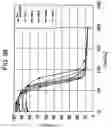 Fig. 35 - Magnetically biasing bond magnet for improving DC superposition characteristics of magnetic coil