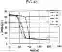 Fig. 40 - Magnetically biasing bond magnet for improving DC superposition characteristics of magnetic coil