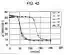 Fig. 41 - Magnetically biasing bond magnet for improving DC superposition characteristics of magnetic coil