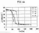 Fig. 43 - Magnetically biasing bond magnet for improving DC superposition characteristics of magnetic coil