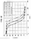 Fig. 44 - Magnetically biasing bond magnet for improving DC superposition characteristics of magnetic coil