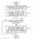 Fig. 01 - Code generation and allocation method