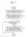 Fig. 04 - Code generation and allocation method