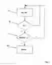 Fig. 03 - Processes and devices enabling the entry of a target into a zone to be detected