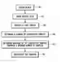 Fig. 01 - Dropout control in subpixel rendering