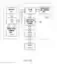 Fig. 35 - Feedback arrangement for a printer having a microelectromechanical printhead