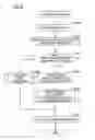 Fig. 08 - Automatic image quality adjustment according to size of subject