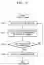 Fig. 06 - Digital photographing apparatus and file management method thereof