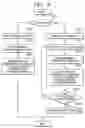 Fig. 08 - Digital photographing apparatus and file management method thereof