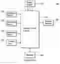 Fig. 01 - Device for automatic display adjustment