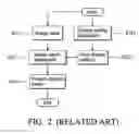 Fig. 03 - Device for automatic display adjustment