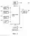 Fig. 04 - Device for automatic display adjustment