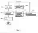 Fig. 05 - Device for automatic display adjustment