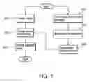 Fig. 06 - Device for automatic display adjustment
