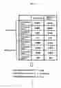 Fig. 14 - Television adjustment system, television, and computer for white balance adjustment