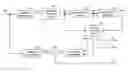 Fig. 01 - Optimized structure for digital separation of composite video signals