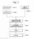 Fig. 08 - Exposure apparatus and device manufacturing method