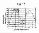 Fig. 07 - Flying height tester and flying height test method
