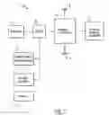 Fig. 02 - Data storage systems