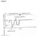 Fig. 10 - Method and device for recording information on optical information recording medium and the medium itself