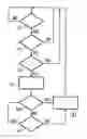Fig. 01 - Device and method for performing page scan on a communication channel