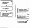 Fig. 01 - Method and apparatus for synchronizing a data communications network