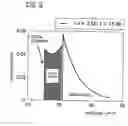 Fig. 04 - THz semiconductor laser incorporating a controlled plasmon confinement waveguide