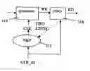 Fig. 01 - Clock generation systems and methods