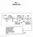 Fig. 02 - Phase-compensation decision feedback channel equalizer and digital broadcasting receiver using the same
