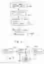 Fig. 06 - Methods and apparatus for encoding and decoding video data