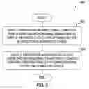 Fig. 09 - Lifting-based implementations of orthonormal spatio-temporal transformations