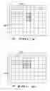 Fig. 06 - Macroblock level adaptive frame/field coding for digital video content