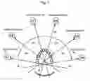 Fig. 08 - Tomograph