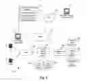 Fig. 02 - Communication management system for managing multiple incoming communications, such as from one graphical user interface