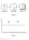 Fig. 08 - Encoding and detecting apparatus