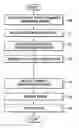 Fig. 01 - Data encryption and decryption method using a public key