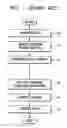 Fig. 02 - Data encryption and decryption method using a public key