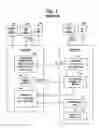 Fig. 02 - Cryptographic communication system