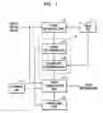 Fig. 02 - Large volume face recognition apparatus and method