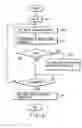 Fig. 08 - Method of extracting contour of image, method of extracting object from image, and video transmission system using the same method